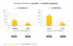 取网页端处境类似