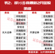 属全天连结较高活跃性